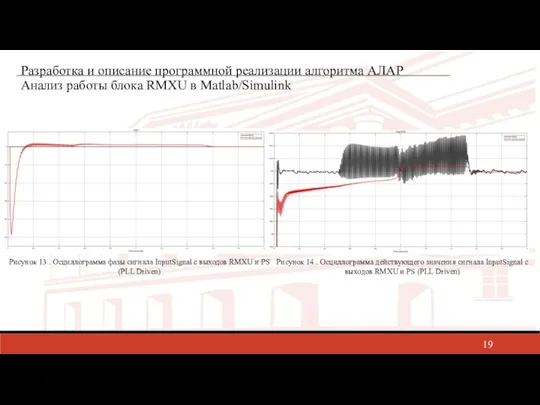 Разработка и описание программной реализации алгоритма АЛАР Анализ работы блока