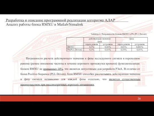 Разработка и описание программной реализации алгоритма АЛАР Анализ работы блока