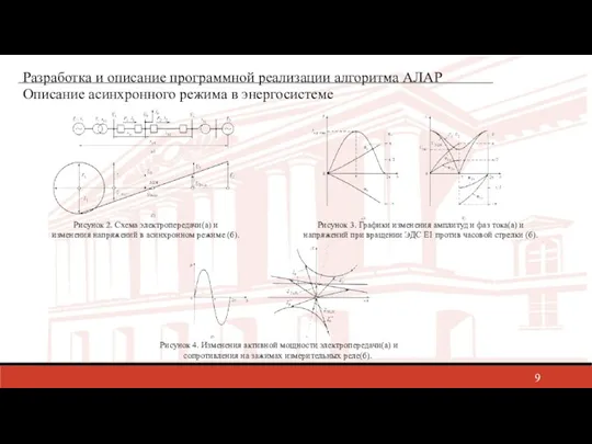 Разработка и описание программной реализации алгоритма АЛАР Описание асинхронного режима