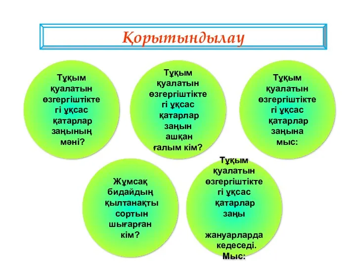 Қорытындылау Тұқым қуалатын өзгергіштіктегі ұқсас қатарлар заңының мәні? Тұқым қуалатын өзгергіштіктегі ұқсас қатарлар