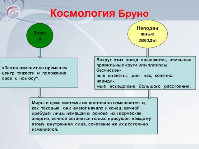 Космология Бруно Земля Неподвижные звезды Миры и даже системы их