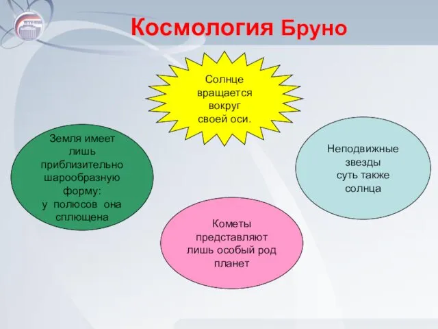 Космология Бруно Земля имеет лишь приблизительно шарообразную форму: у полюсов