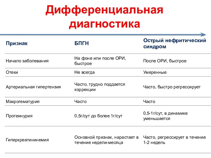 Дифференциальная диагностика