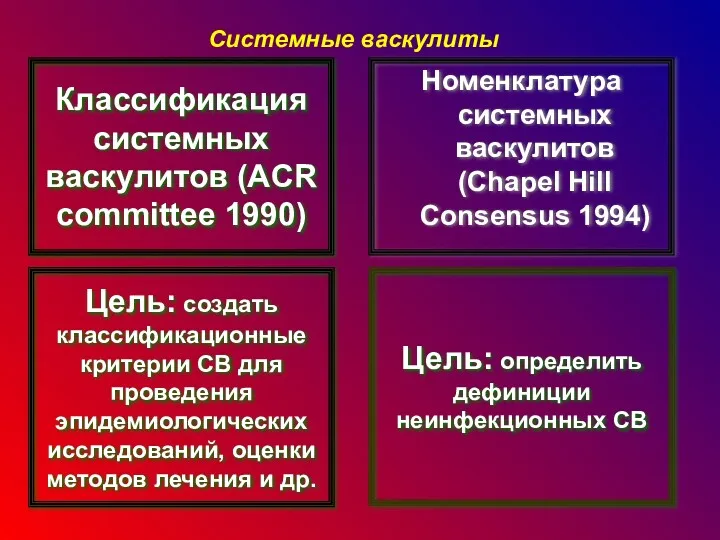 Классификация системных васкулитов (ACR committee 1990) Номенклатура системных васкулитов (Сhapel Hill Consensus 1994)