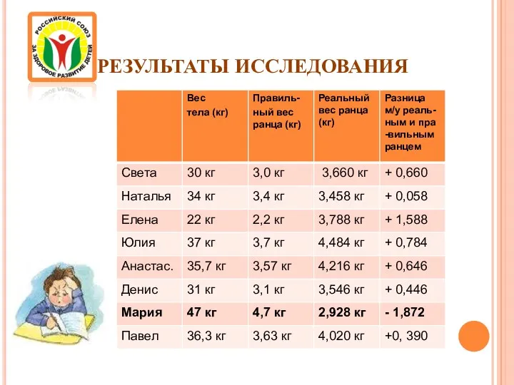 РЕЗУЛЬТАТЫ ИССЛЕДОВАНИЯ