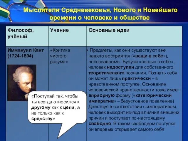 Мыслители Средневековья, Нового и Новейшего времени о человеке и обществе