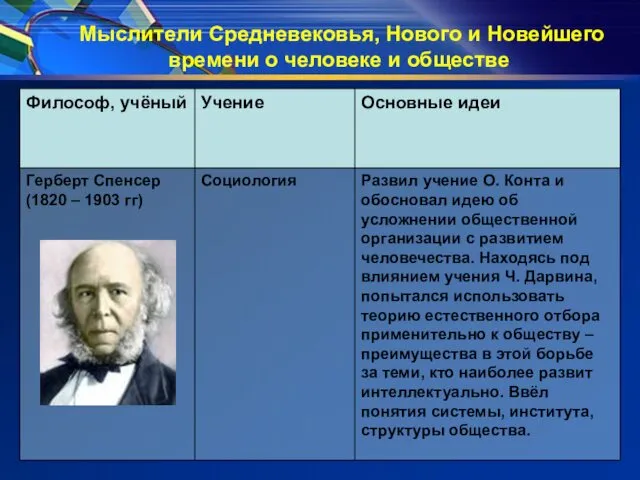 Мыслители Средневековья, Нового и Новейшего времени о человеке и обществе