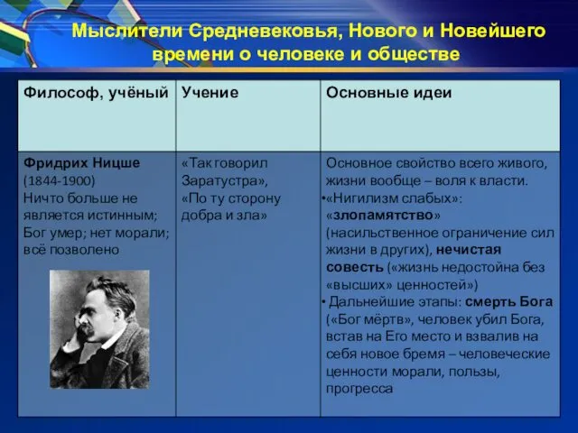 Мыслители Средневековья, Нового и Новейшего времени о человеке и обществе