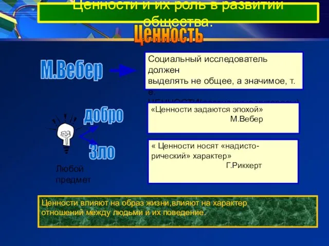 Ценности и их роль в развитии общества. Ценность М.Вебер «Ценности