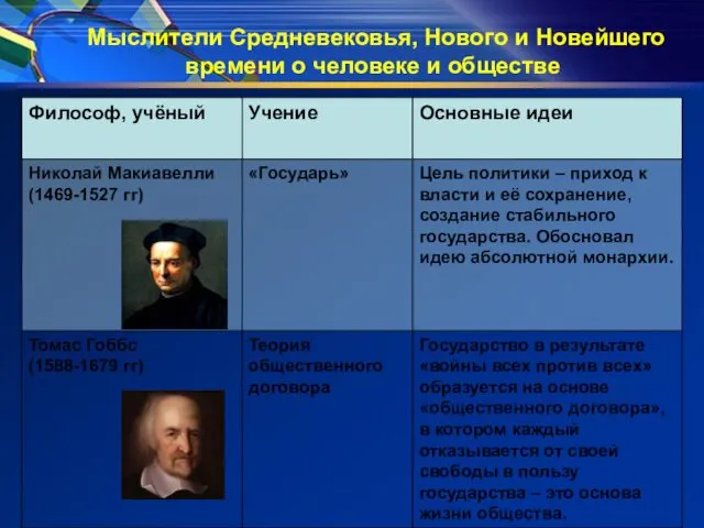 Мыслители Средневековья, Нового и Новейшего времени о человеке и обществе