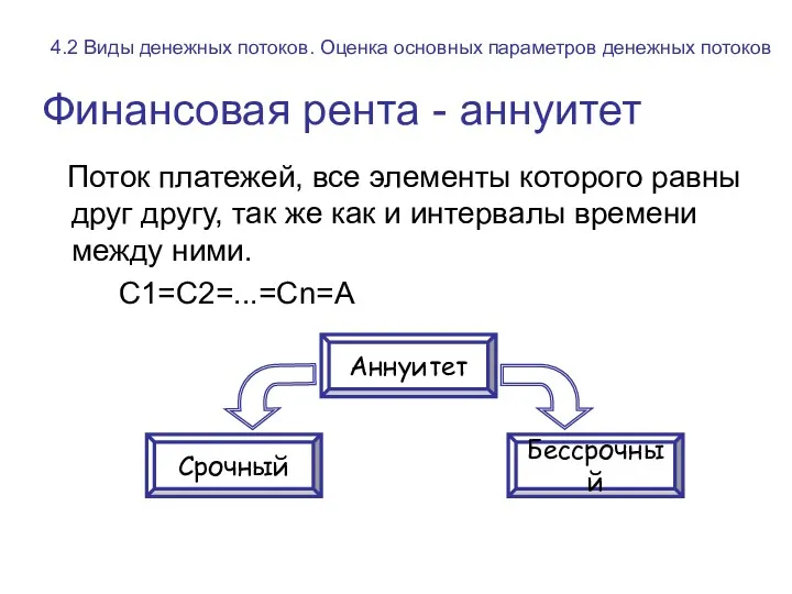 Финансовая рента - аннуитет Поток платежей, все элементы которого равны