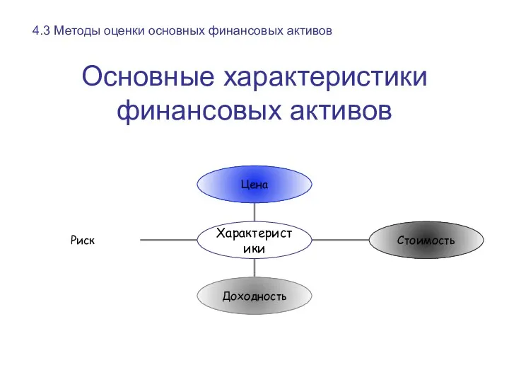 4.3 Методы оценки основных финансовых активов Основные характеристики финансовых активов