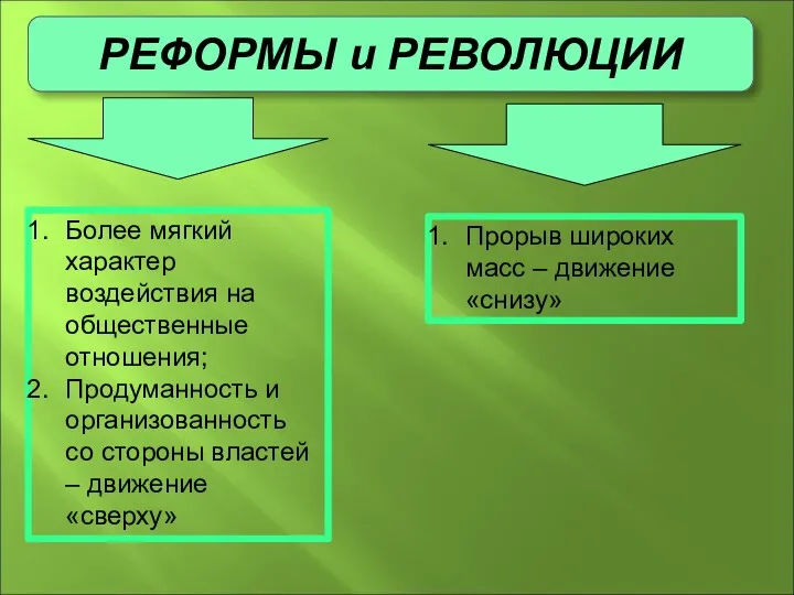 РЕФОРМЫ и РЕВОЛЮЦИИ Более мягкий характер воздействия на общественные отношения;