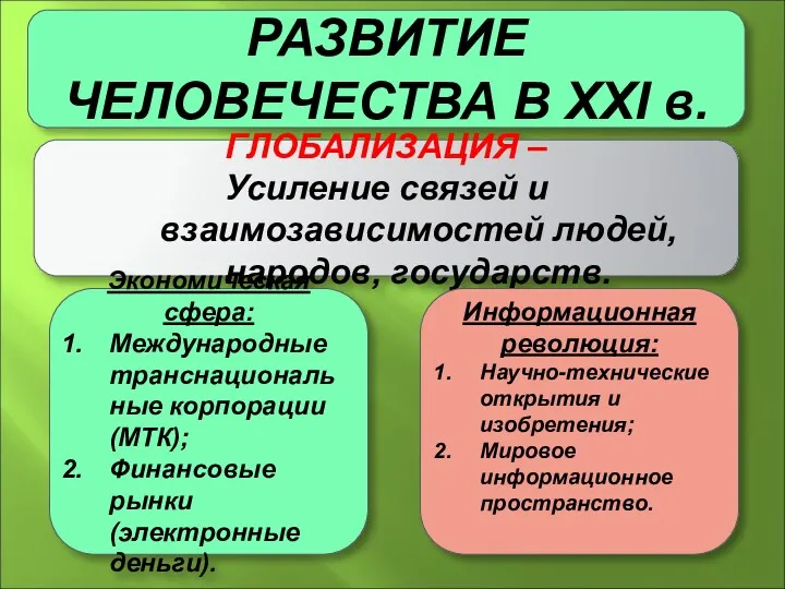 РАЗВИТИЕ ЧЕЛОВЕЧЕСТВА В ХХI в. ГЛОБАЛИЗАЦИЯ – Усиление связей и