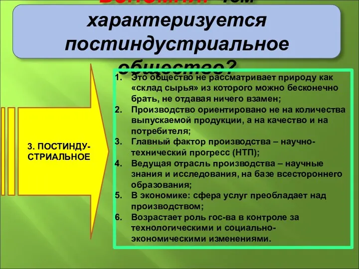 ВСПОМНИ! Чем характеризуется постиндустриальное общество? 3. ПОСТИНДУ-СТРИАЛЬНОЕ Это общество не