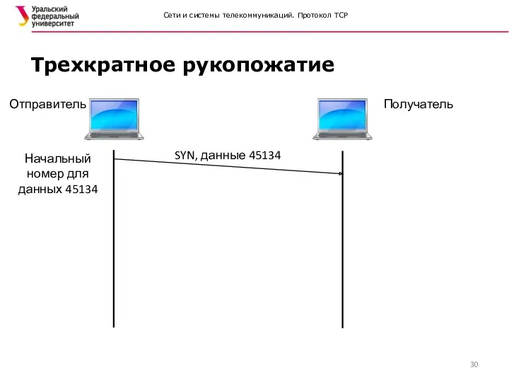 Сети и системы телекоммуникаций. Протокол TCP Трехкратное рукопожатие Получатель Отправитель