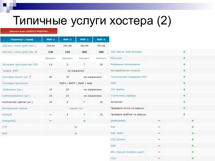Типичные услуги хостера (2)