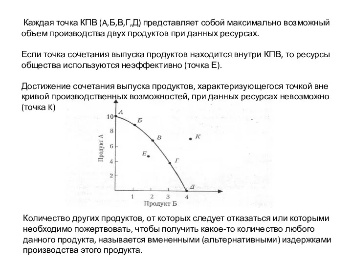 Каждая точка КПВ (A,Б,В,Г,Д) представляет собой максимально возможный объем производства