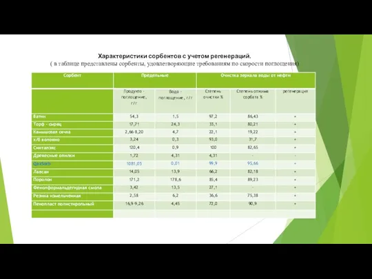 Спасибо за внимание Характеристики сорбентов с учетом регенераций. ( в