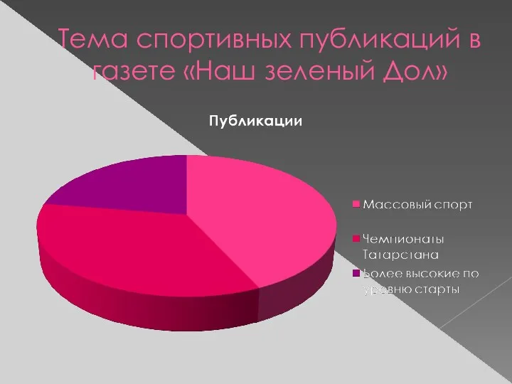 Тема спортивных публикаций в газете «Наш зеленый Дол»