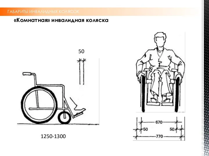 ГАБАРИТЫ ИНВАЛИДНЫХ КОЛЯСОК «Комнатная» инвалидная коляска 50 1250-1300