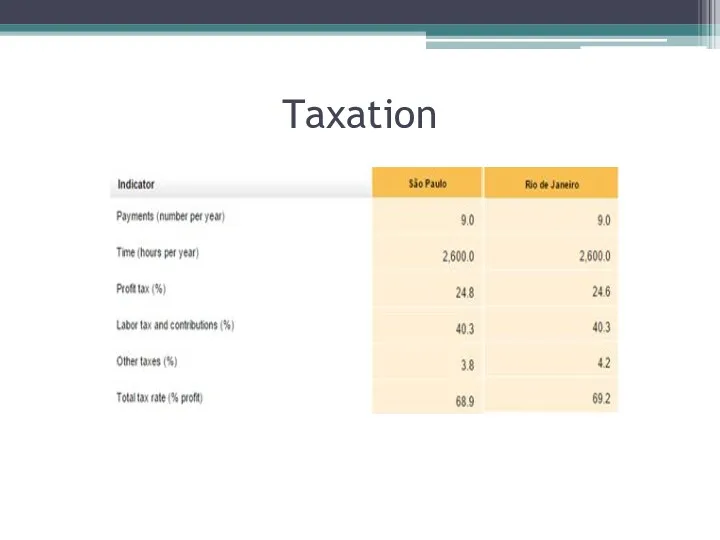 Taxation