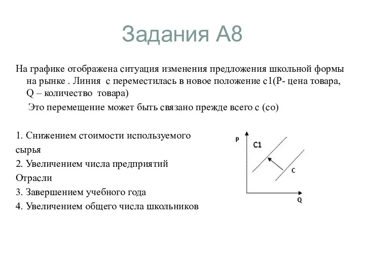Задания А8 На графике отображена ситуация изменения предложения школьной формы