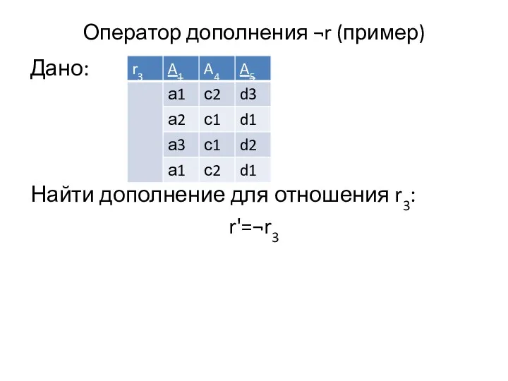 Оператор дополнения ¬r (пример) Дано: Найти дополнение для отношения r3: r'=¬r3