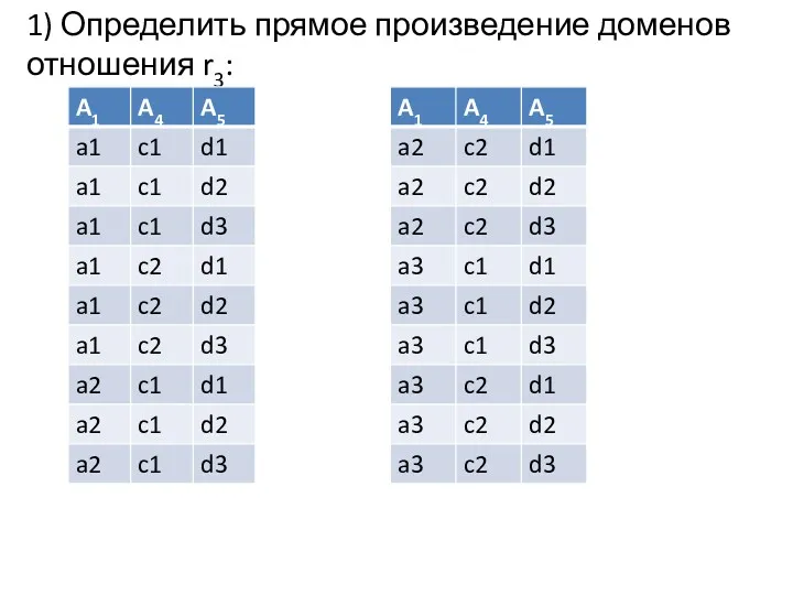 1) Определить прямое произведение доменов отношения r3: