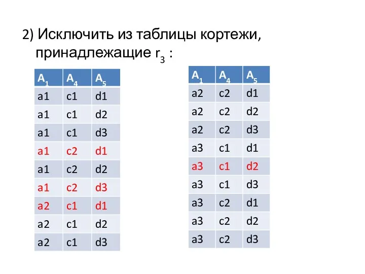 2) Исключить из таблицы кортежи, принадлежащие r3 :