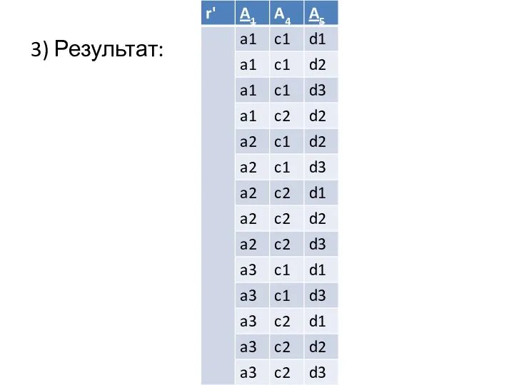 3) Результат: