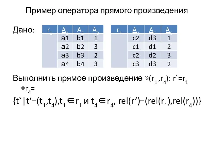 Пример оператора прямого произведения Дано: Выполнить прямое произведение ⊗(r1 ,r4): r`=r1 ⊗r4= {t`|t‘=(t1,t4),t1∈r1 и t4∈r4, rel(r’)=(rel(r1),rel(r4))}