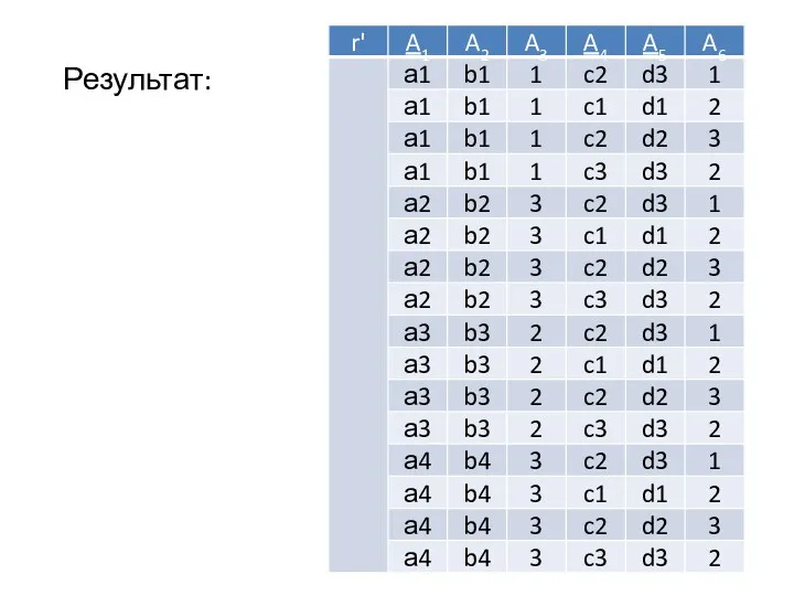 Результат: