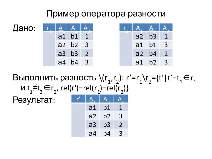 Пример оператора разности Дано: Выполнить разность \(r1,r2): r’=r1\r2={t’|t’=t1∈r1 и t1≠t2∈r2, rel(r')=rel(r1)=rel(r2)} Результат: