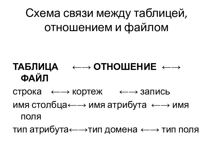 Схема связи между таблицей, отношением и файлом ТАБЛИЦА ←→ ОТНОШЕНИЕ