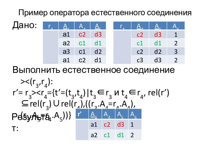 Пример оператора естественного соединения Дано: Выполнить естественное соединение > r’= r3> (r3.A5=r4.A5))} Результат: