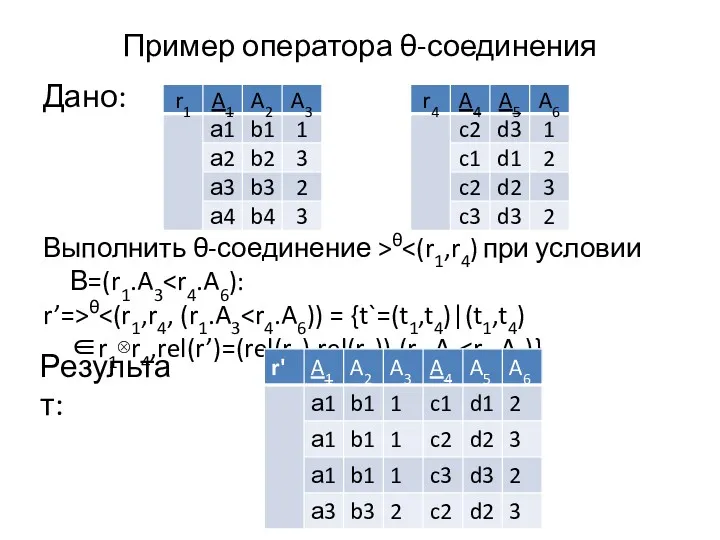 Пример оператора θ-соединения Дано: Выполнить θ-соединение >θ r’=>θ Результат: