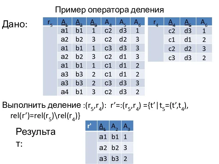 Пример оператора деления Дано: Выполнить деление :(r5,r4): r’=:(r5,r4) ={t’|t5=(t’,t4), rel(r’)=rel(r5)\rel(r4)} Результат: