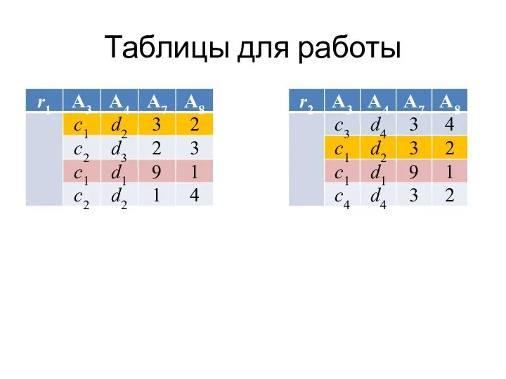 Таблицы для работы