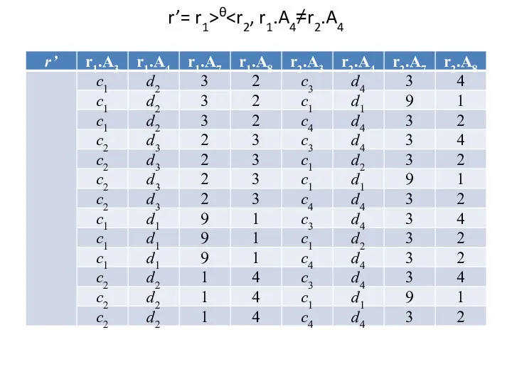 r’= r1>θ