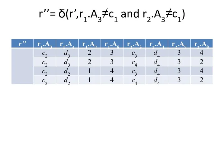 r’’= δ(r’,r1.A3≠c1 and r2.A3≠c1)