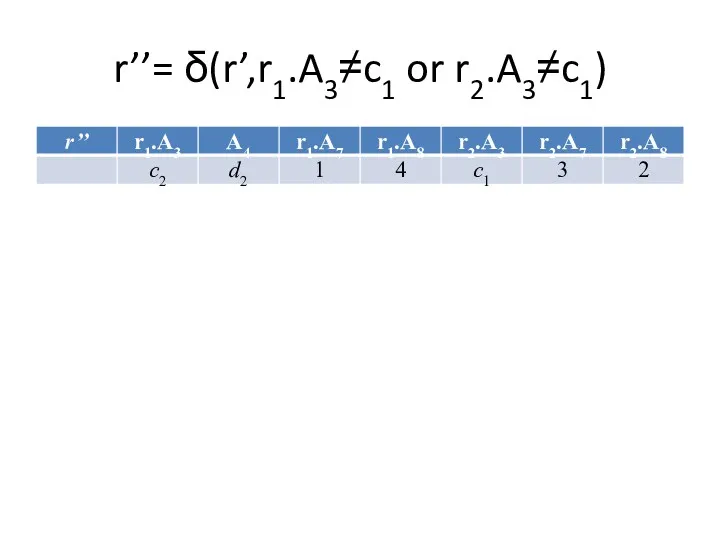 r’’= δ(r’,r1.A3≠c1 or r2.A3≠c1)