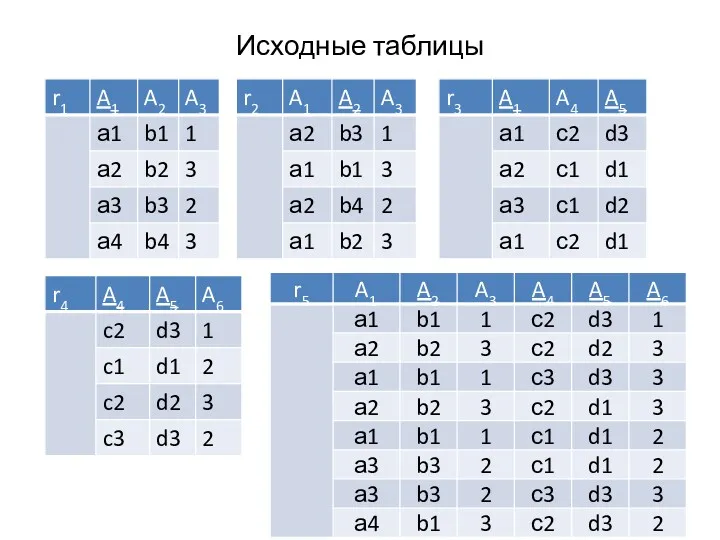 Исходные таблицы