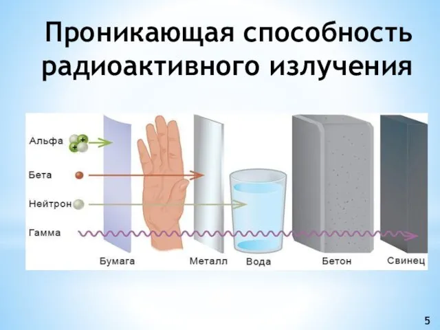 Проникающая способность радиоактивного излучения 5