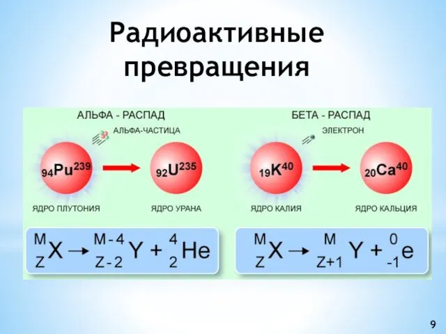 Радиоактивные превращения 9