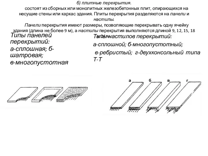 б) плитные перекрытия. состоят из сборных или монолитных железобетонных плит,