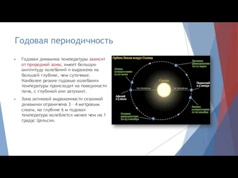 Годовая периодичность Годовая динамика температуры зависит от природной зоны, имеет