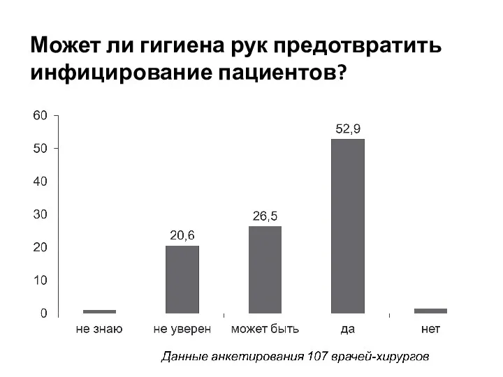 Может ли гигиена рук предотвратить инфицирование пациентов?