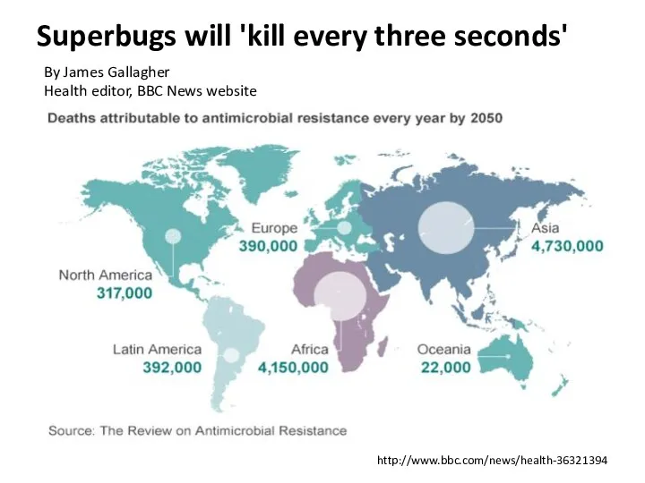 Superbugs will 'kill every three seconds' By James Gallagher Health editor, BBC News website http://www.bbc.com/news/health-36321394