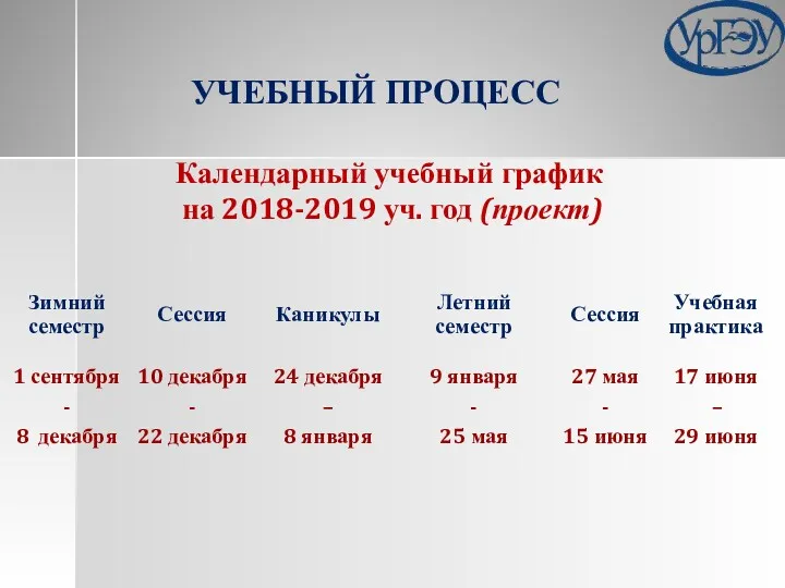 Календарный учебный график на 2018-2019 уч. год (проект) УЧЕБНЫЙ ПРОЦЕСС